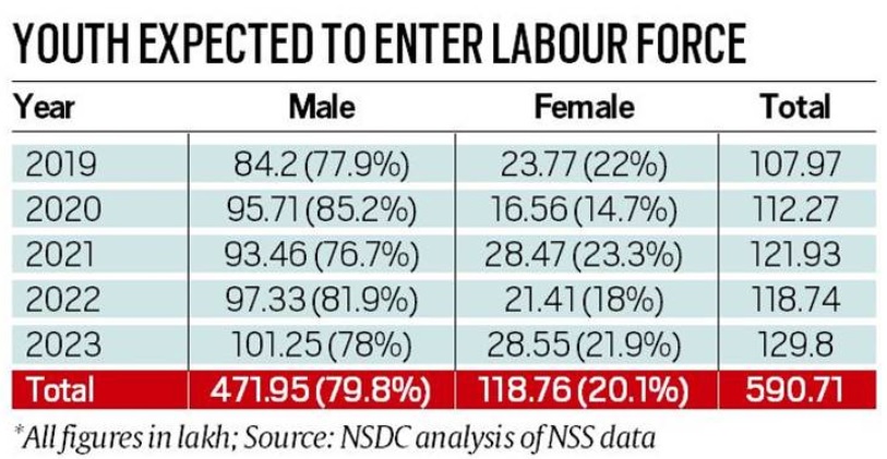 Labour Force